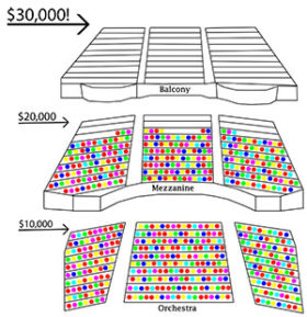 HBFundraisingTheatrePeople5